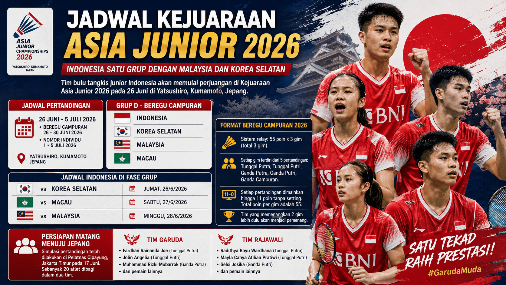 Jadwal Kejuaraan Asia Junior 2026: Indonesia Satu Grup dengan Malaysia dan Korea Selatan, Siap Tempur di Jepang